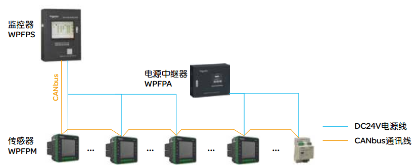 wpfp消防設(shè)備電源監(jiān)控系統(tǒng)方案