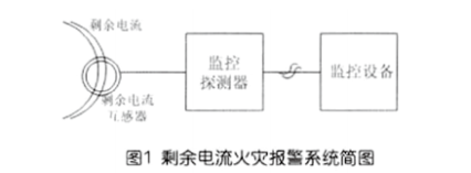 剩余電流火災報警系統(tǒng)組成及設置范圍