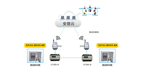 智慧用電安全管理系統(tǒng)哪家好？