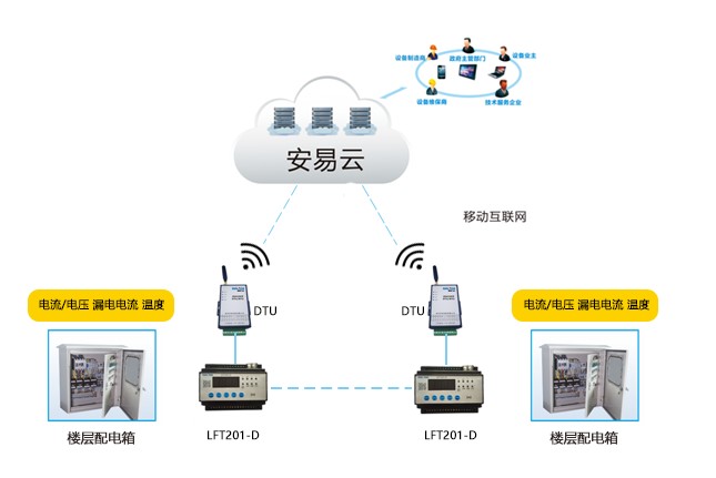 智慧用電安全技術服務系統(tǒng)