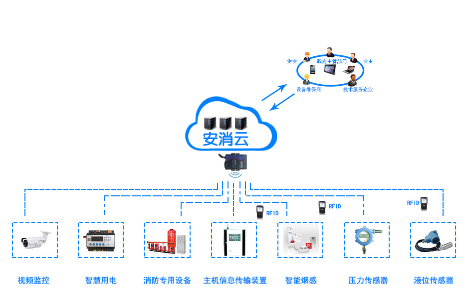 創(chuàng)新消防管理模式，推進“智慧消防建設”