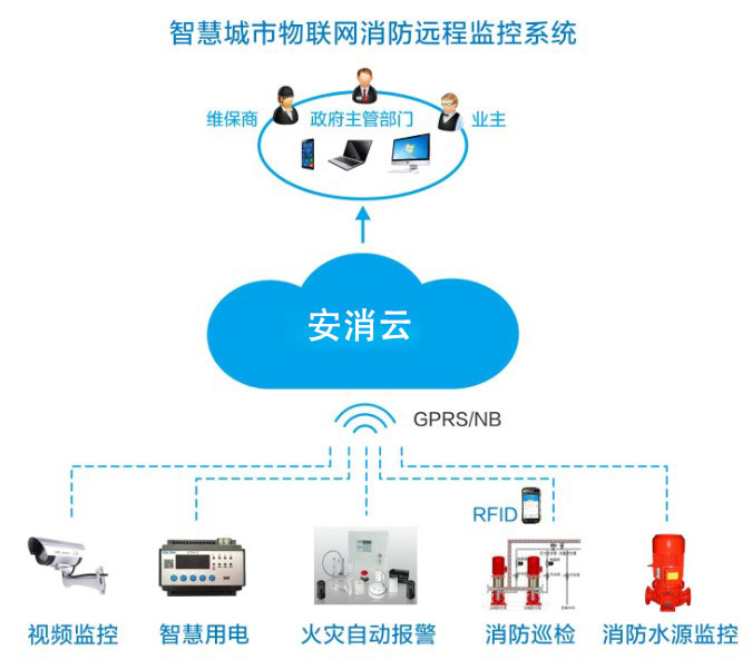 智慧消防風(fēng)口，九小場所、高層建筑、大型商業(yè)綜合體智慧消防建設(shè)如何落地？