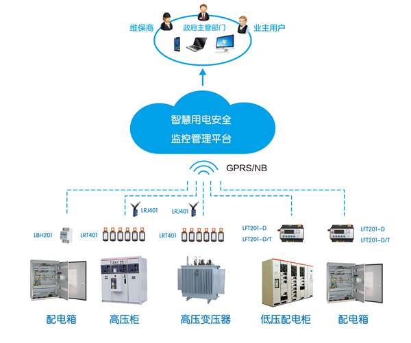 常德智慧用電：常德市鼎城區(qū)教育局關(guān)于安裝“智慧用電”安全隱患監(jiān)管服務(wù)系統(tǒng)面向社會公開招募供應(yīng)商的公告