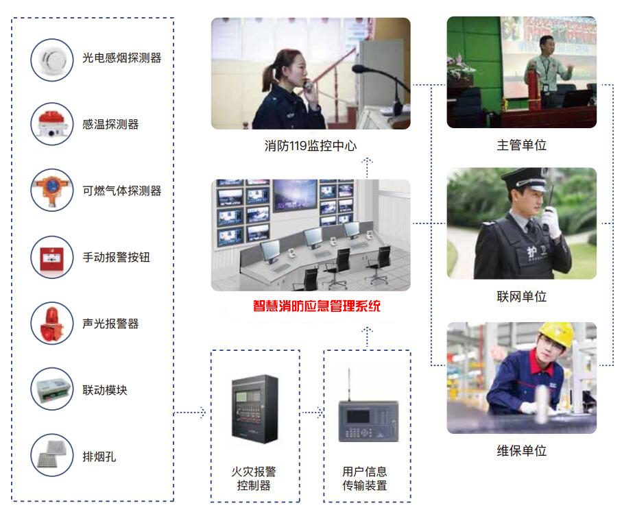 智慧消防應急管理系統-智慧消防應急綜合管理系統解決方案廠家