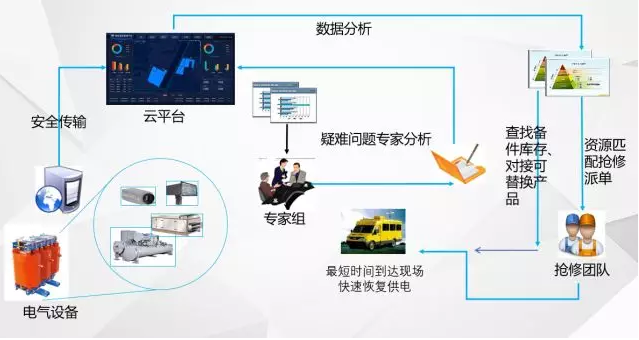 “無人值班，有人值守”的電力智能運維管理系統(tǒng)