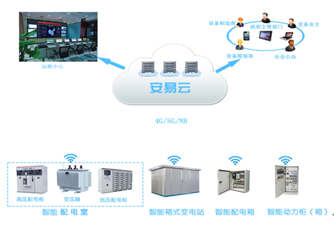 電氣節(jié)點測溫在配電智能運維的應(yīng)用