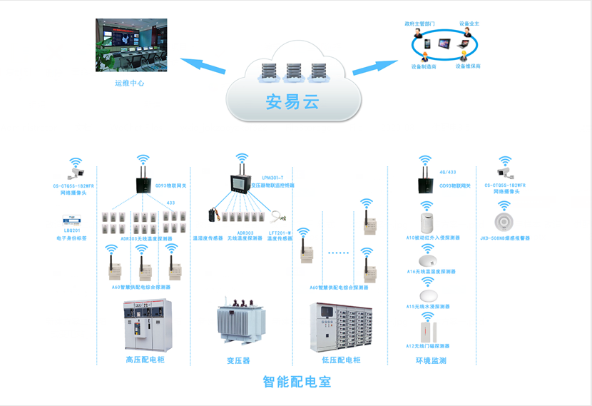 配電柜智能監(jiān)測系統(tǒng)，配電柜監(jiān)控系統(tǒng)為安全而生