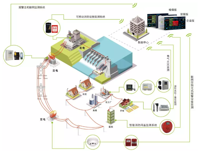 火電廠(chǎng)智慧消防改造解決方案(電力系統(tǒng)智慧消防建設(shè)方案)