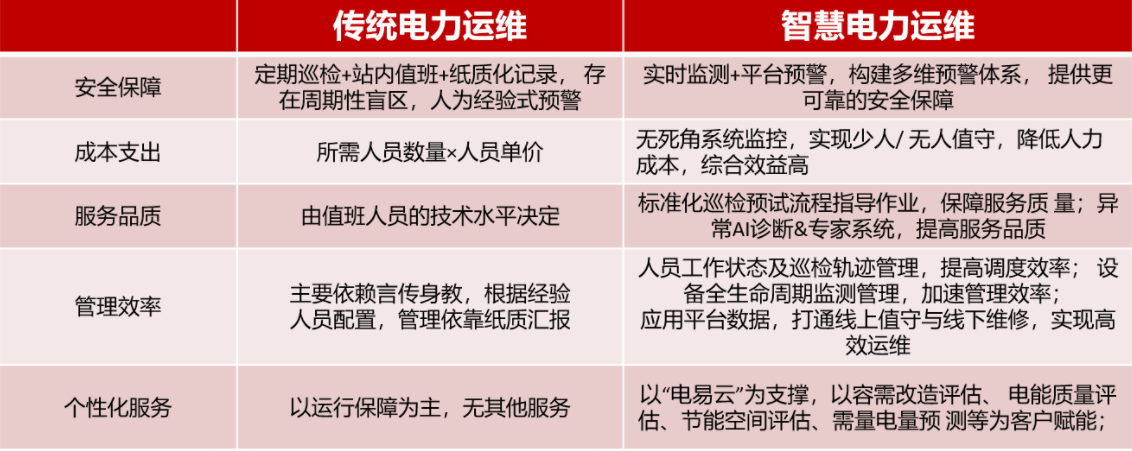 智慧電力運維平臺-電力運維服務(wù)云平臺-電力智能運維管理系統(tǒng)