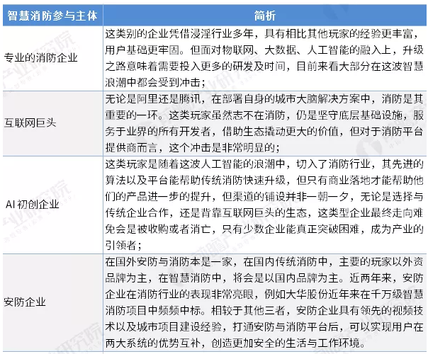 智慧消防行業(yè)前景怎么樣？可投資嗎？