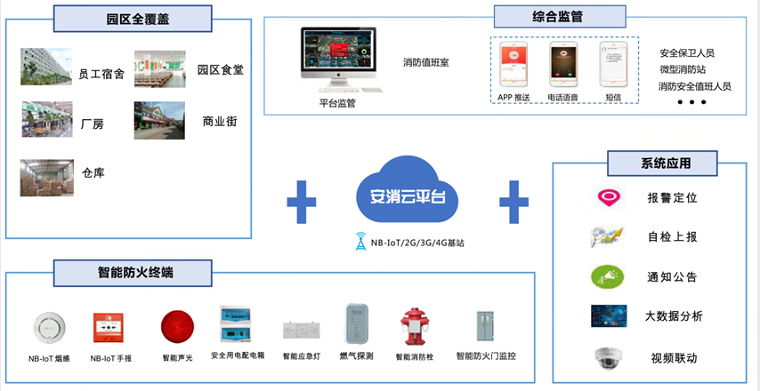 工廠(chǎng)消防安全管理平臺(tái)(工廠(chǎng)智慧消防系統(tǒng))