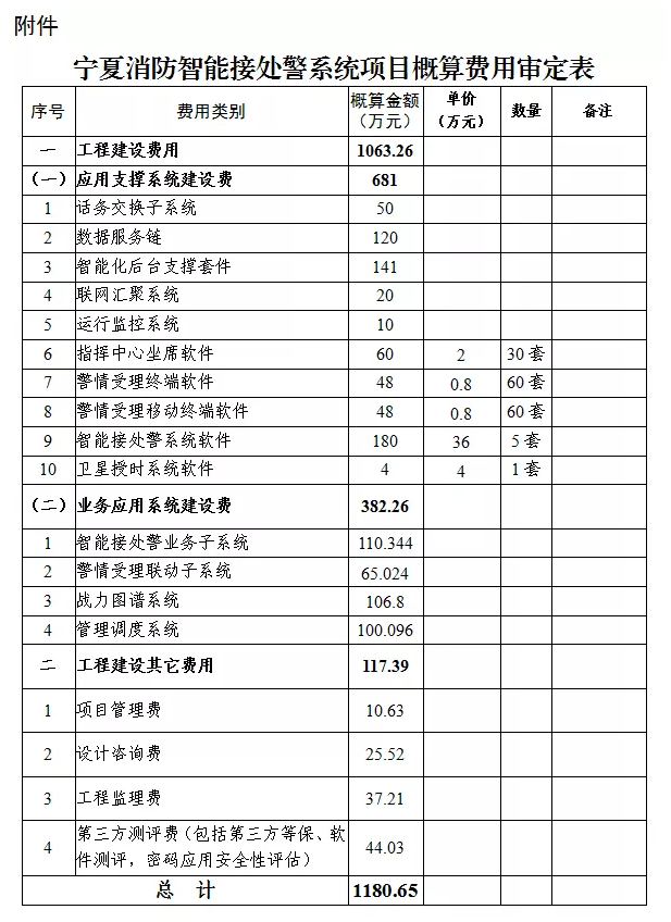 寧夏消防智能接處警系統(tǒng)：自治區(qū)發(fā)展改革委關(guān)于寧夏消防智能接處警系統(tǒng)項(xiàng)目初步設(shè)計(jì)的批復(fù)