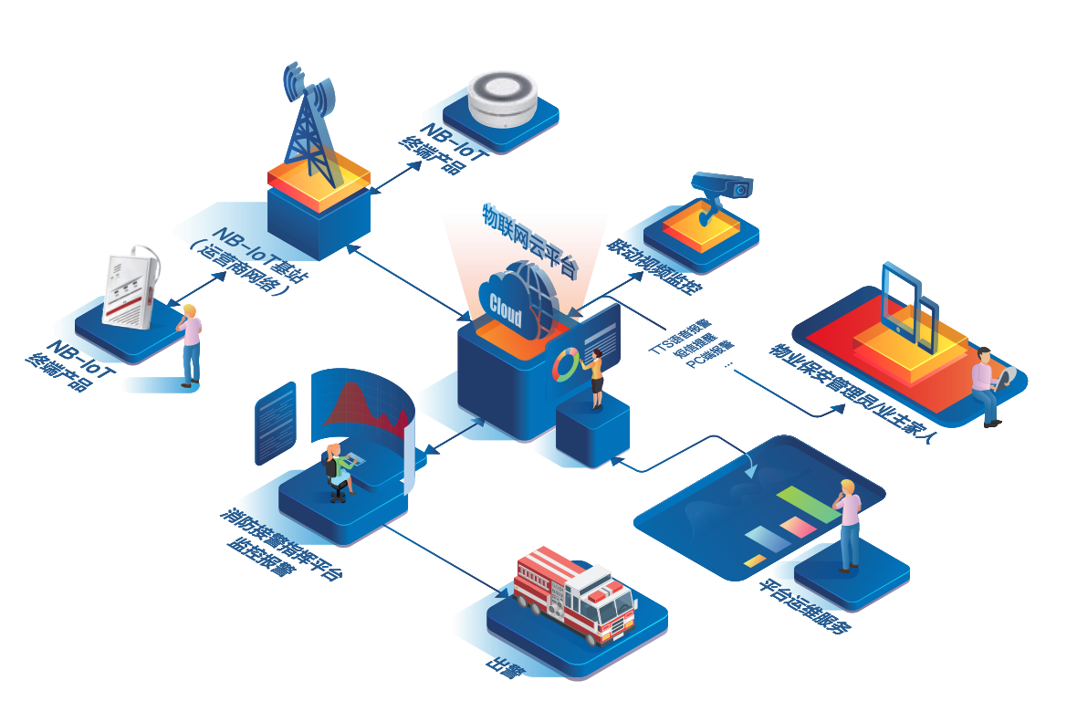 消防模塊化管理云平臺系統(tǒng)-消防模塊化物聯(lián)網解決方案