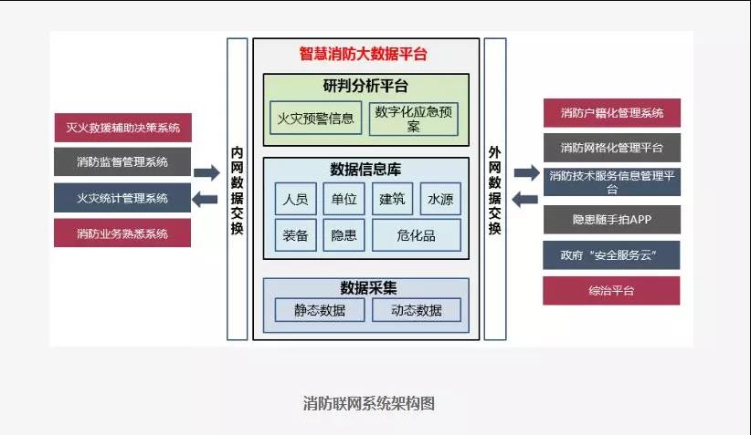 智慧消防總體拓撲圖(智慧消防聯網系統解決方案)