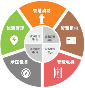 安全生產(chǎn)監(jiān)控平臺.jpg