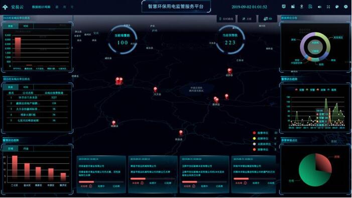 廢氣排放企業(yè)用電工況監(jiān)控平臺(tái).jpg