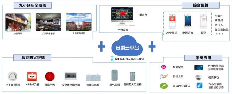 九小場所智慧消防解決方案