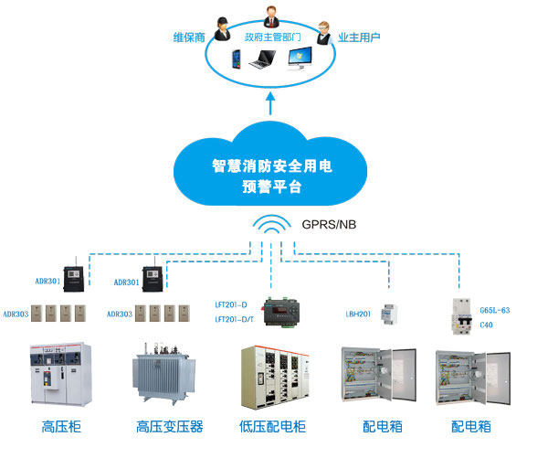 智慧消防安全用電預(yù)警系統(tǒng)平臺 智慧消防安全用電預(yù)警系統(tǒng)平臺