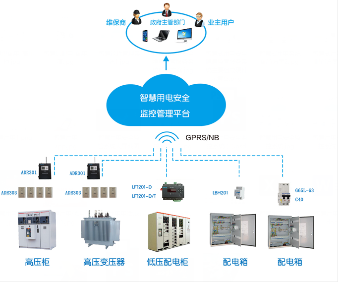 智慧用電在線監(jiān)控系統(tǒng)