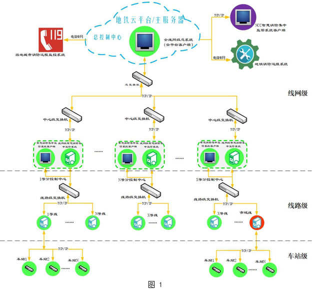 T/JSCTS 24-2023 江蘇省地鐵智慧消防集中監(jiān)管系統(tǒng)技術規(guī)范
